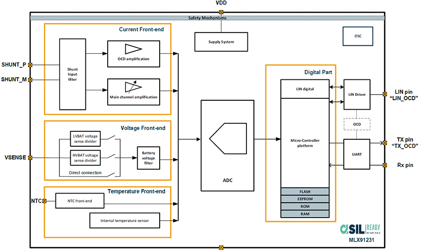 Melexis MLX91231 Shunt-Based Smart IVT Battery Sensor